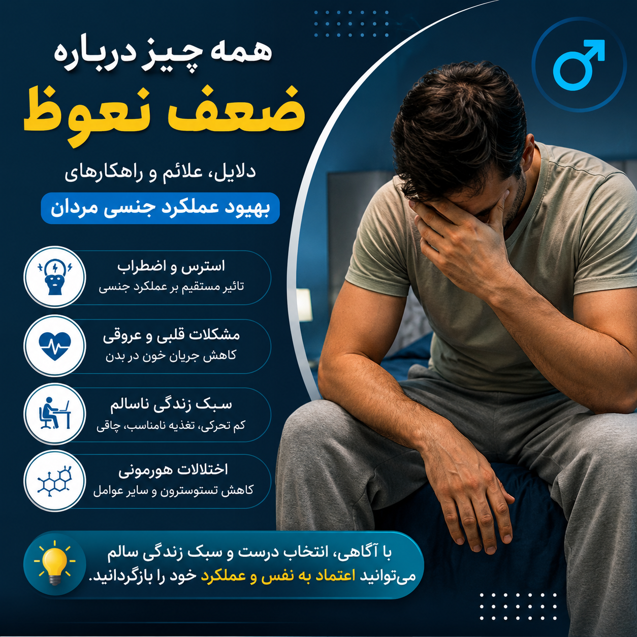 مشاوره قبل از مصرف داروی تقویت نعوظ مردان